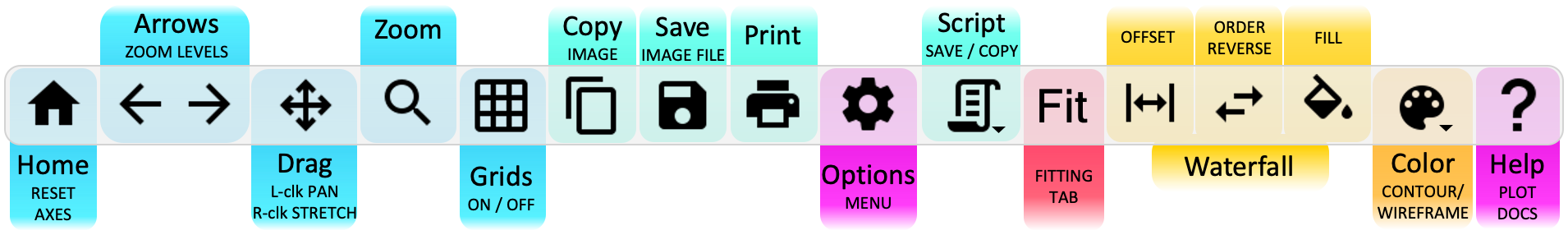 Plot Toolbar