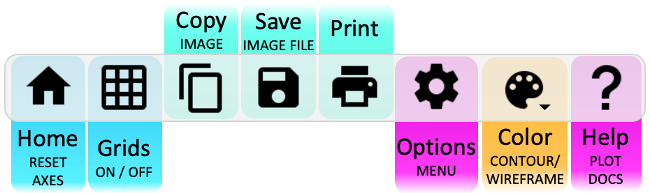 Plot Toolbar 3D Wireframe