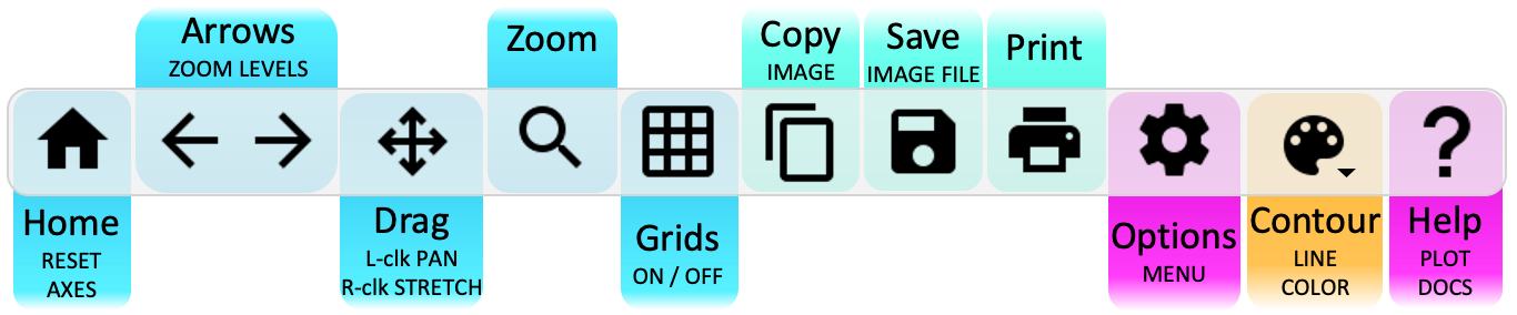 Plot Toolbar Contour