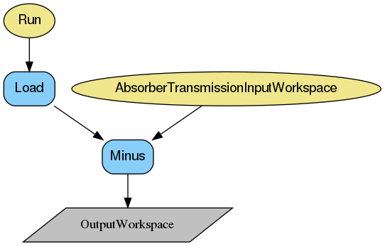 ../_images/PolDiffILLReduction-v1_beam_wkflw.png