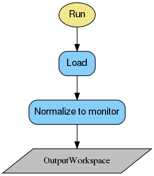 ../_images/PolDiffILLReduction-v1_container_wkflw.png