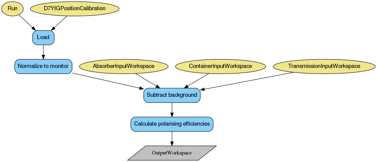 ../_images/PolDiffILLReduction-v1_quartz_wkflw.png