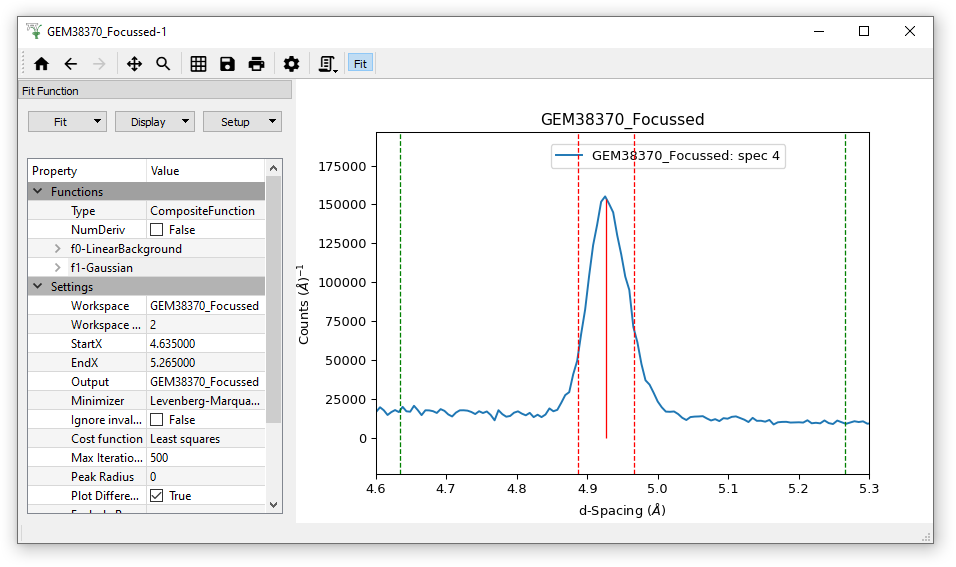 PreparedToFitGaussian.png