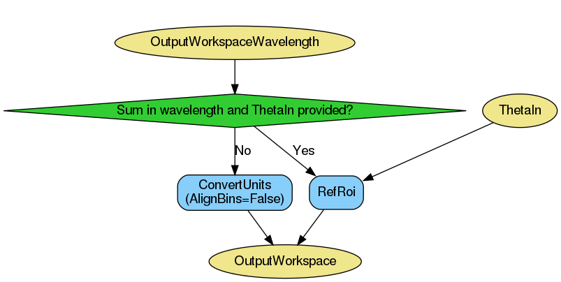 ../_images/ReflectometryReductionOne_ConvertToMomentum-v2_wkflw.png