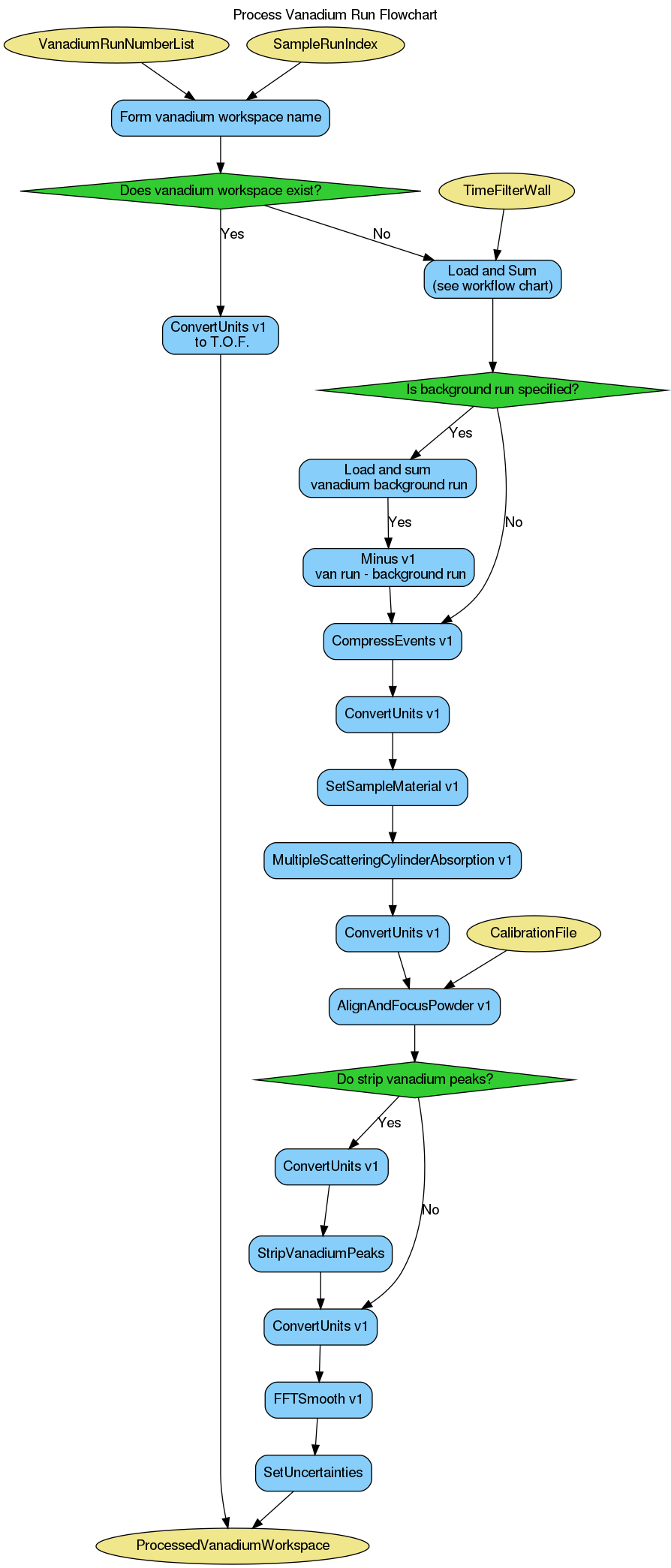 ../_images/SNSPowderReduction-v1_vanadium.png