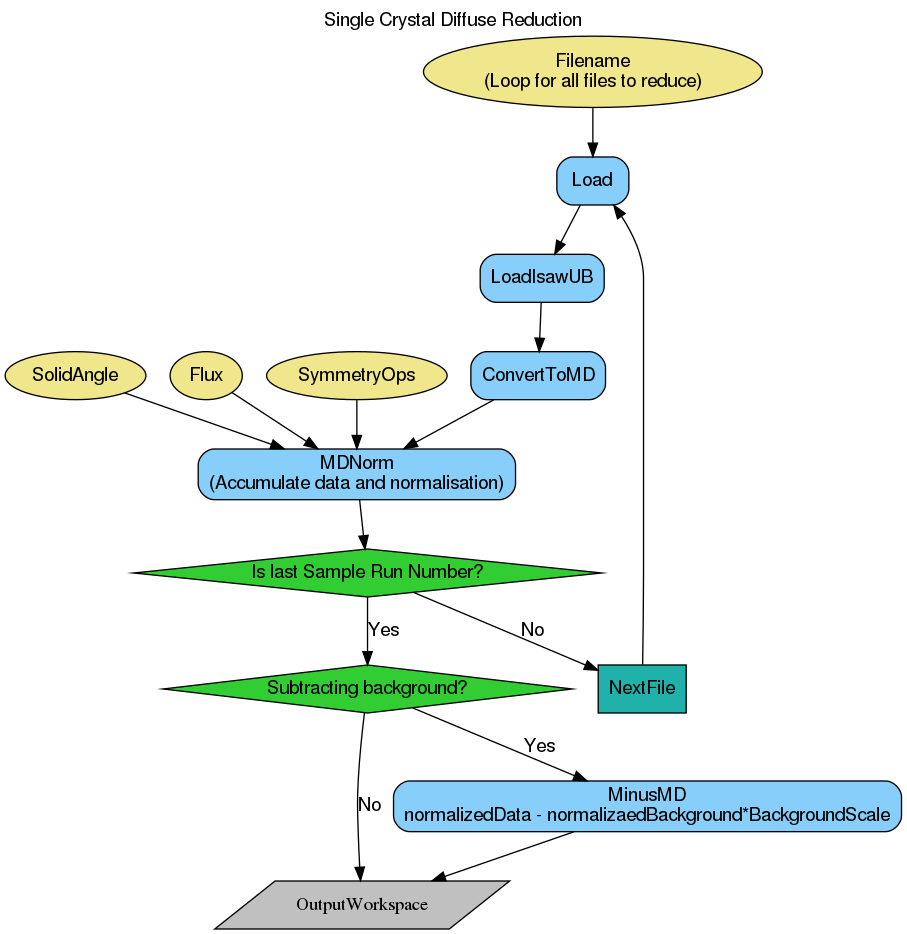 ../_images/SingleCrystalDiffuseReduction-v1.png