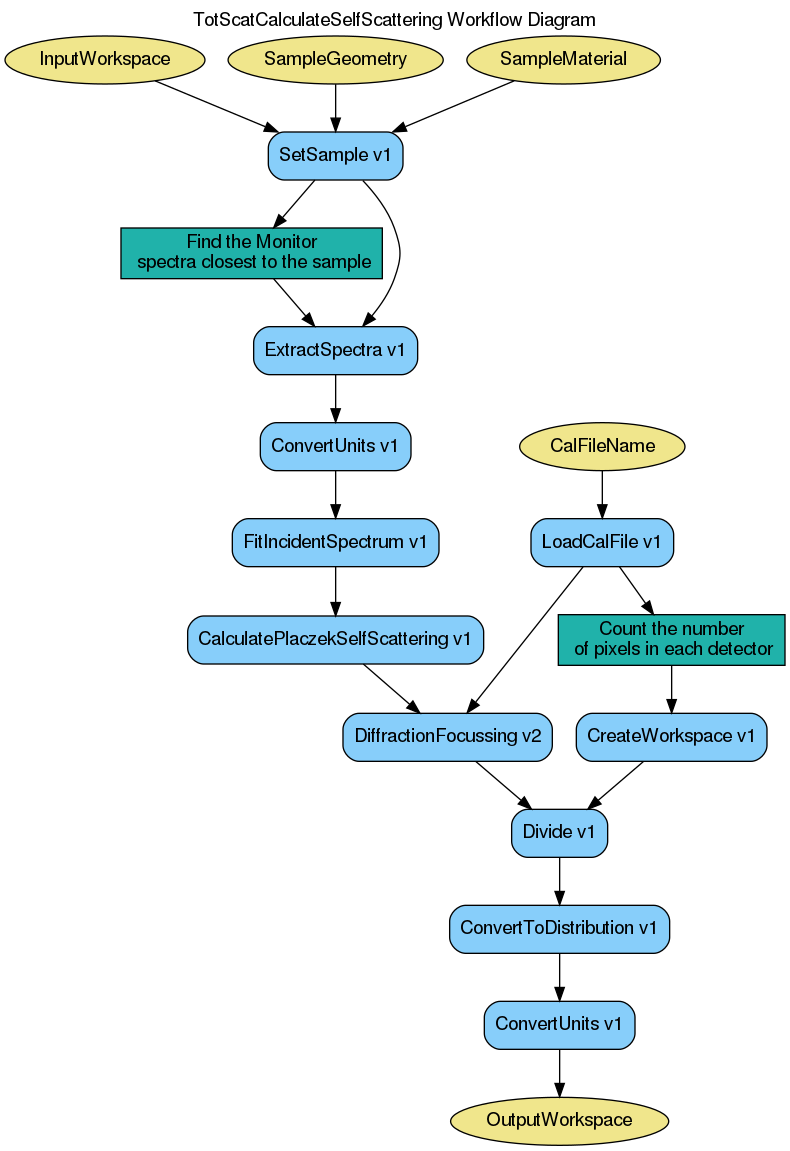 ../_images/TotScatCalculateSelfScattering-v1_wkflw.png