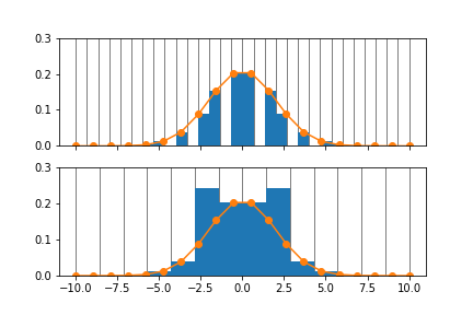 ../_images/gaussian_aliasing.png