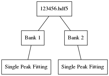 ../_images/EnggSaveSinglePeakFitResultsToHDF5SingleRunHierarchy.png