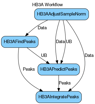 ../_images/HB3AWorkflow.png