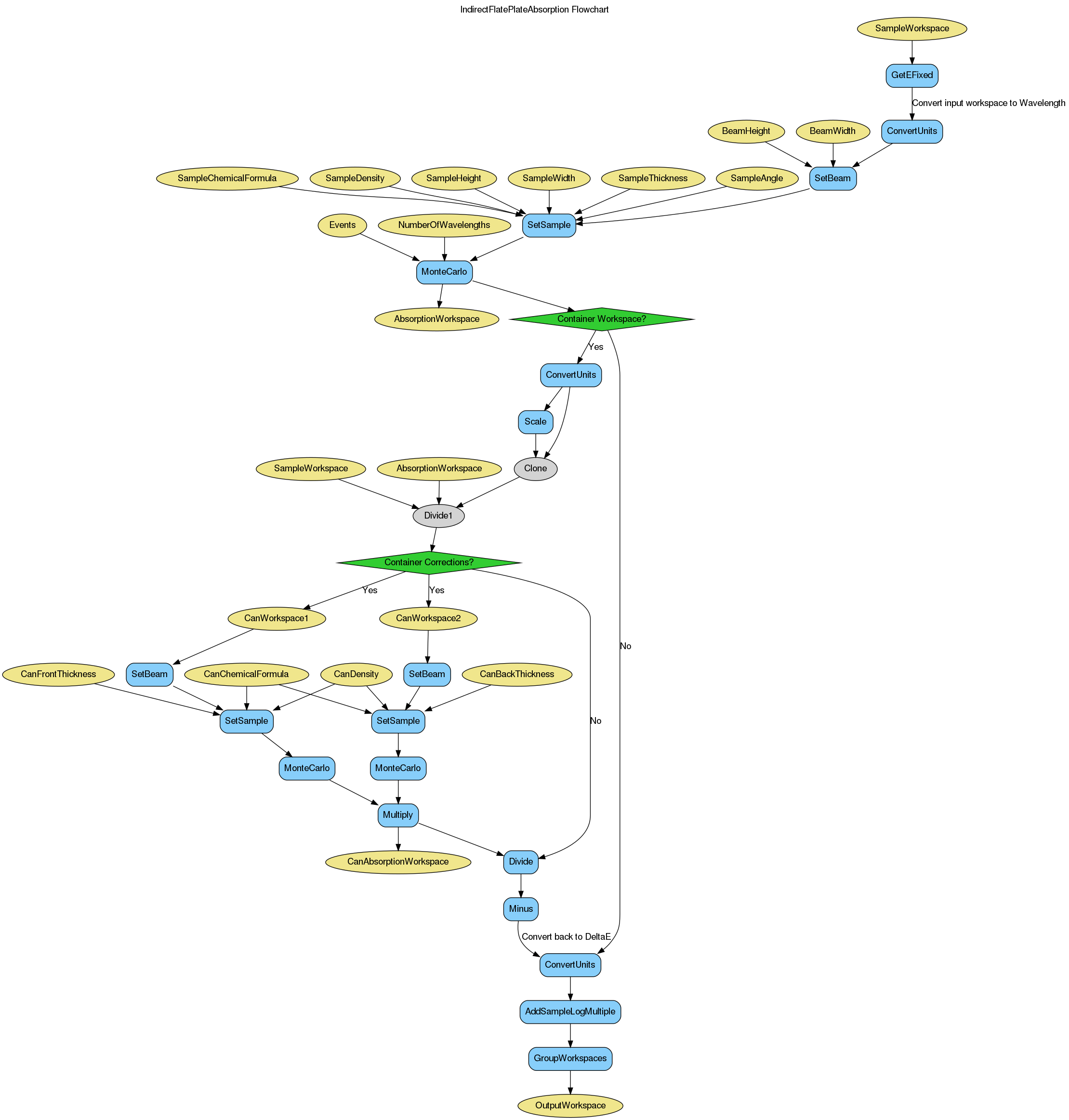 ../_images/IndirectFlatPlateAbsorption-v2_wkflw.png