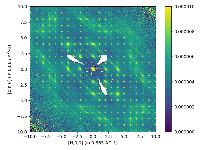 ../_images/SingleCrystalDiffuseReduction_corelli_multiple_sym_bkg.png