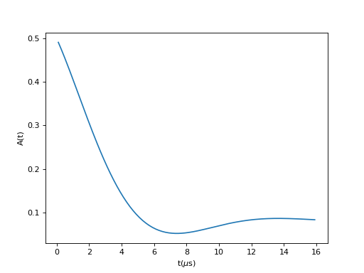 ../../_images/ZFprotonDipole-1.png