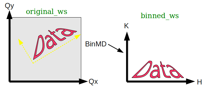 Coordinate transform line example