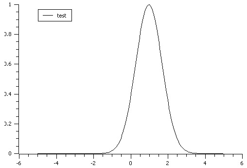 Gaussian