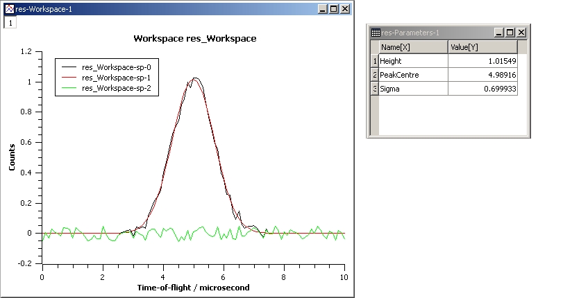 GaussianFit.jpg