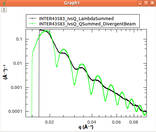 Plot showing the reduced data