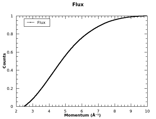 ../_images/MDNormSCDPreprocessIncoherent_Flux.png