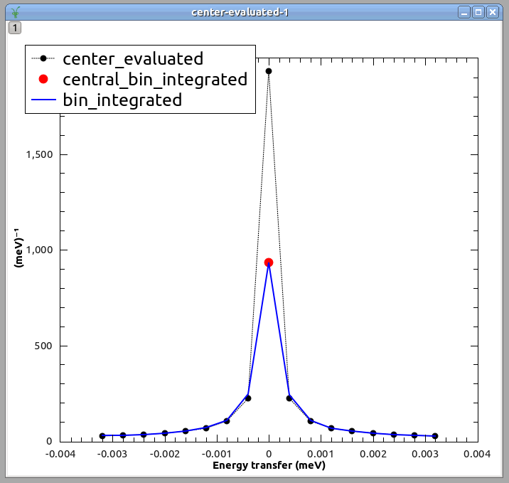 Comparison of Pseudo-Voigt function with Gaussian and Lorentzian profiles.