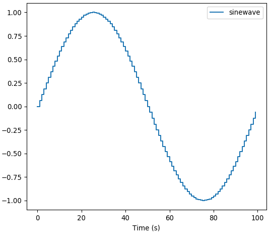 SineWaveLogFiltering