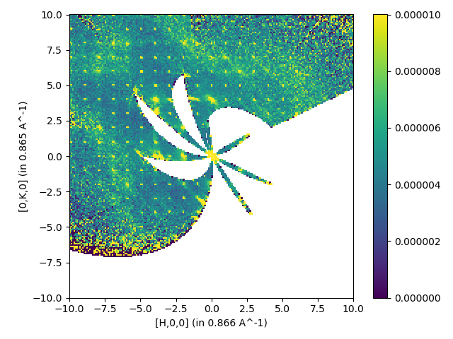 ../_images/SingleCrystalDiffuseReduction_corelli_multiple.png