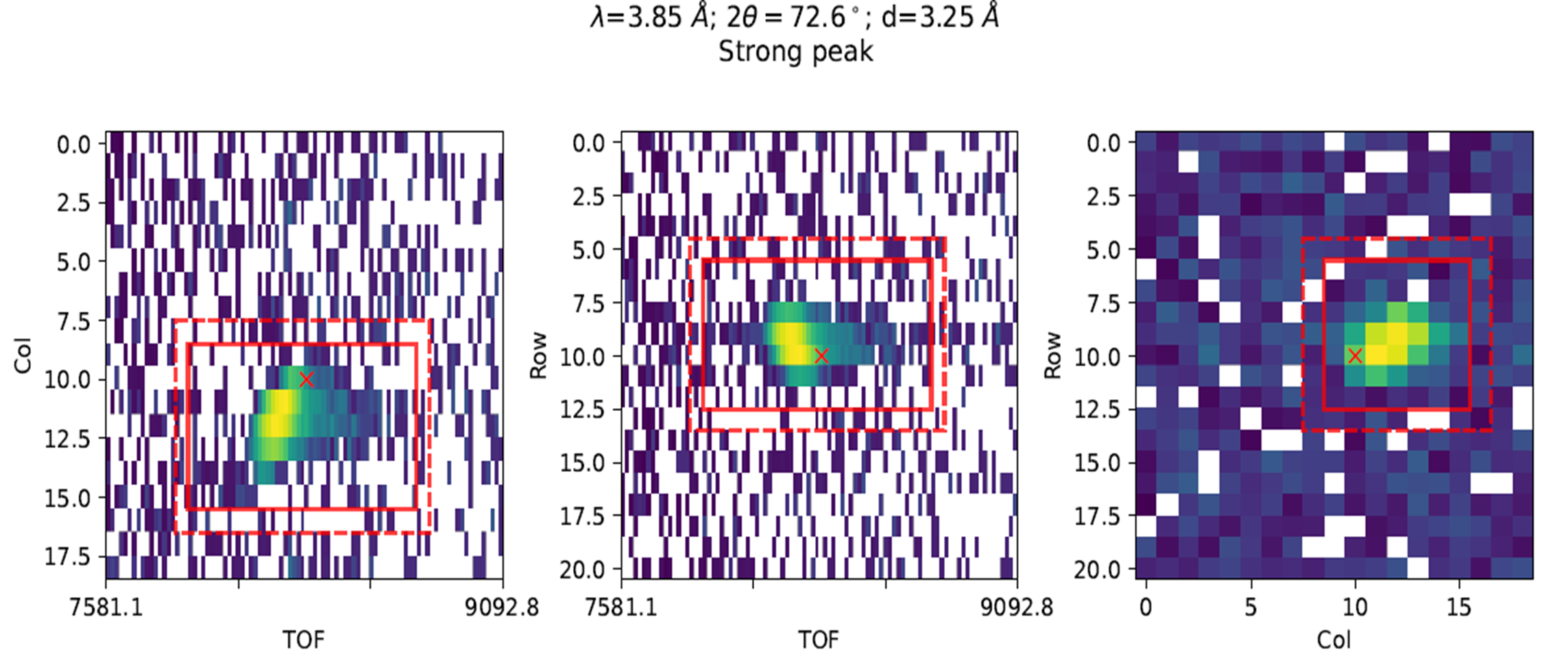 ../../_images/integrate_peaks_shoebox_tof.png