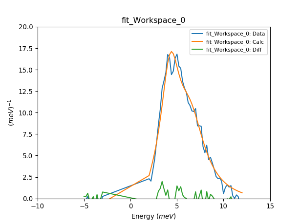 FittingMultipleINSSpectra_0.png