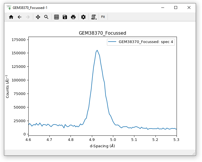 GemSinglePeak.png