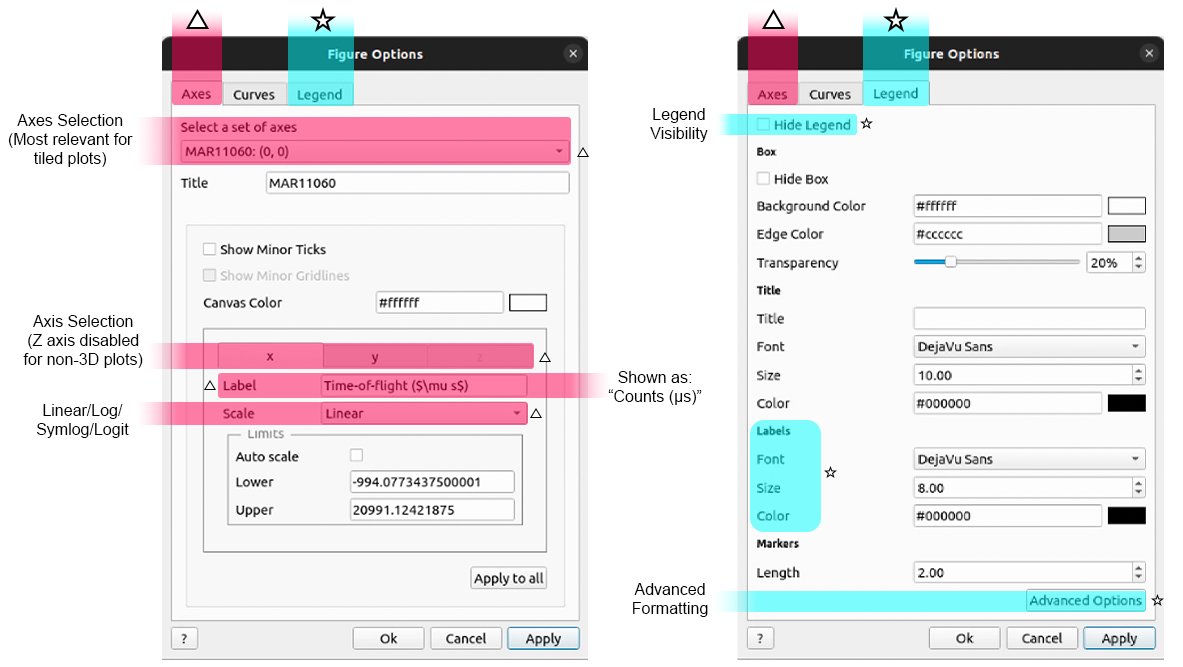 Plot Options Axes Legend