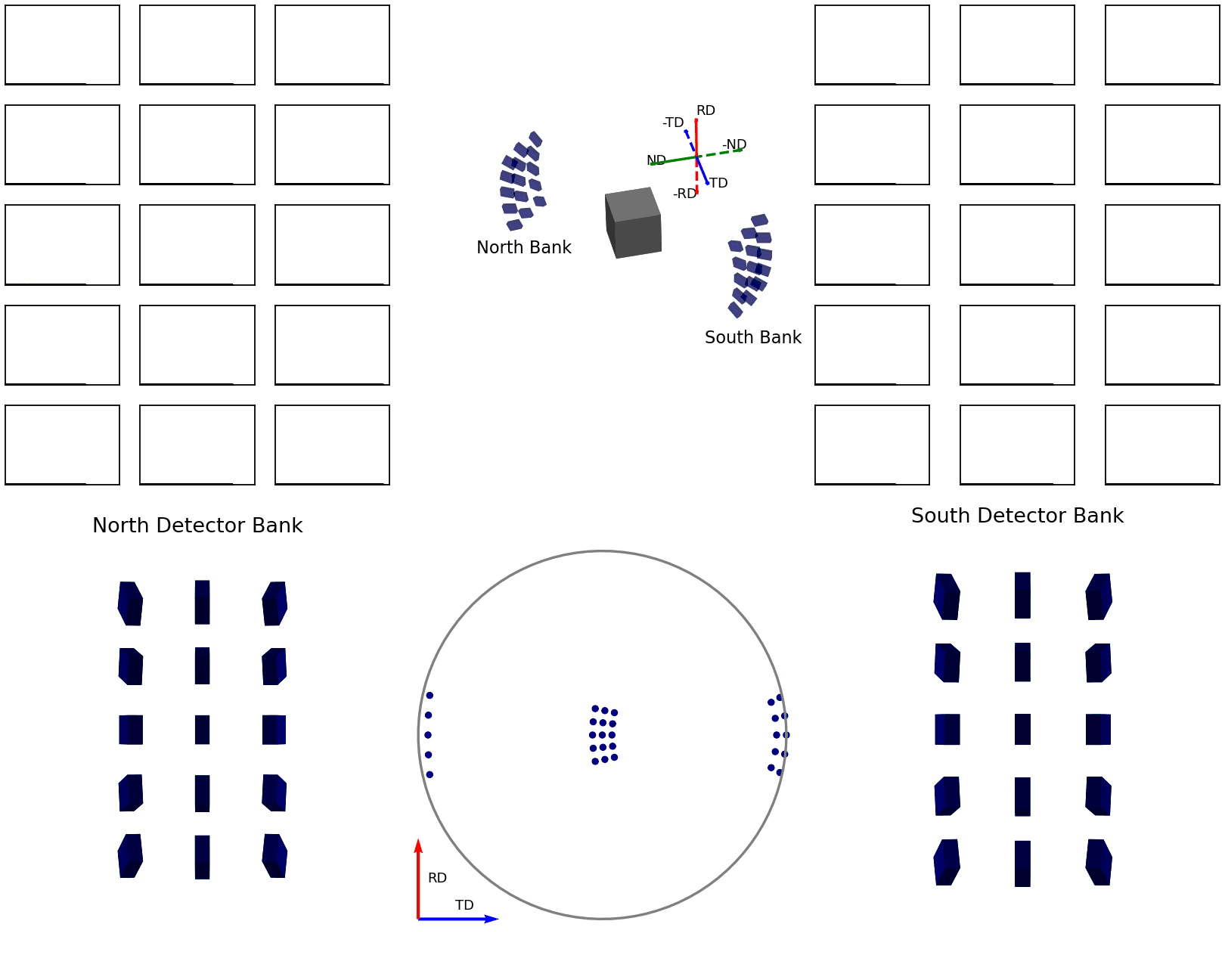 GIF showing how intensities are calculated for each detector in the pole figure