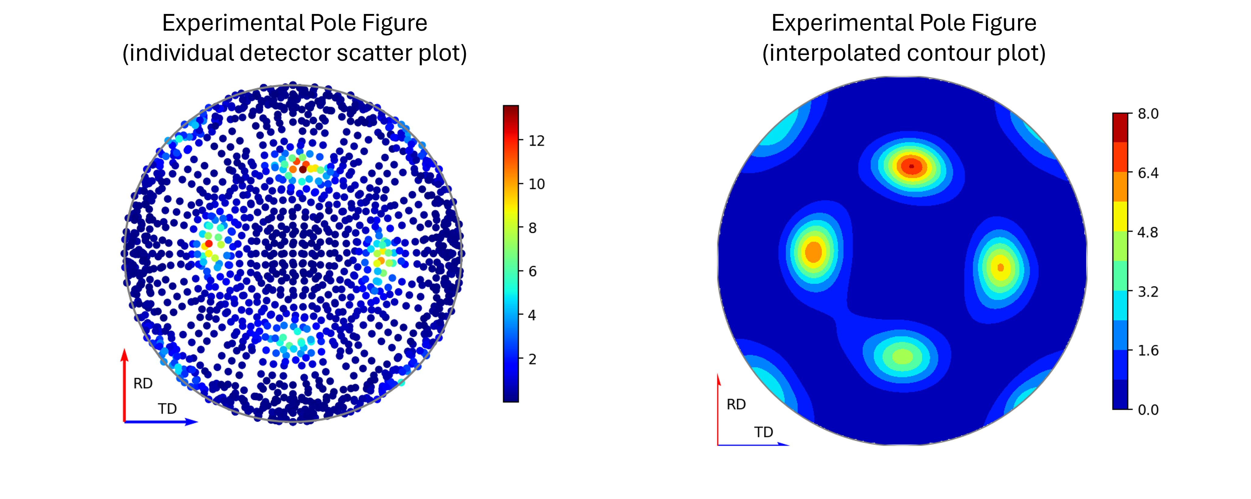 Image comparing the scatter plot pole figure and the contour interpolation