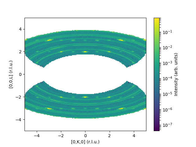 ../_images/MDNorm_inelastic_sym.png