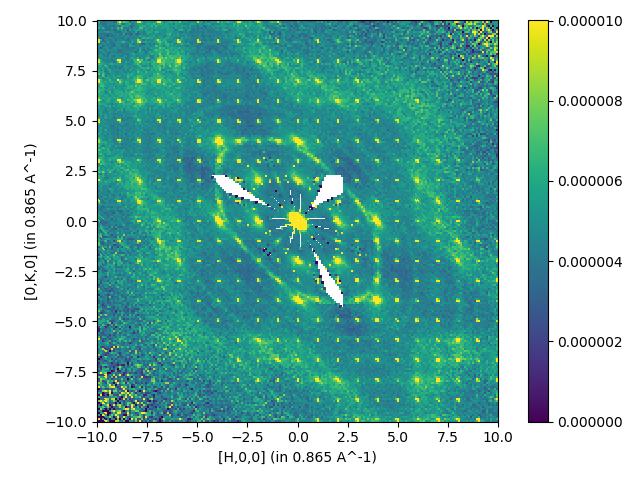 ../_images/SingleCrystalDiffuseReduction_corelli_multiple_sym.png