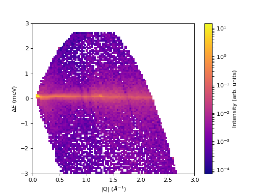 ../../../_images/01_basic_plot_scripting-2.png