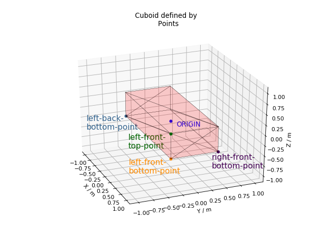 Cuboid Point XML Example image