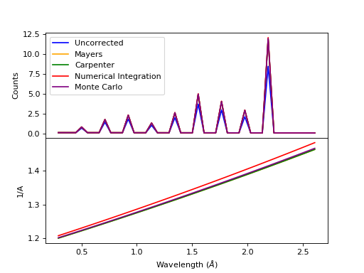 ../_images/AbsorptionAndMultipleScattering_plot_abs.png