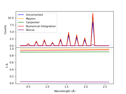 ../_images/AbsorptionAndMultipleScattering_plot_ms.png