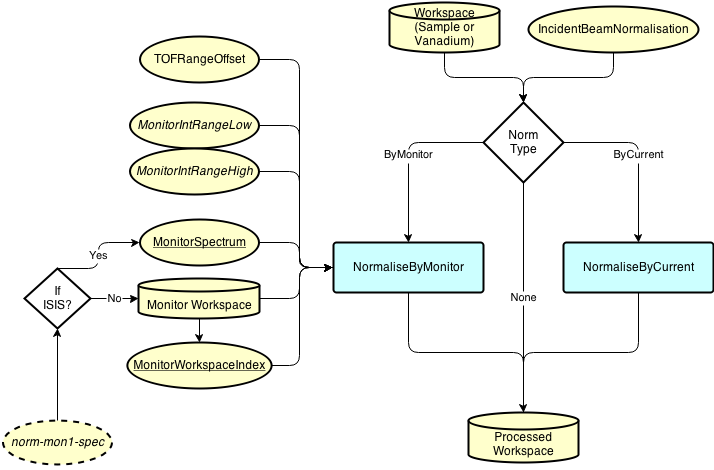 DgsPreprocessDataWorkflow.png