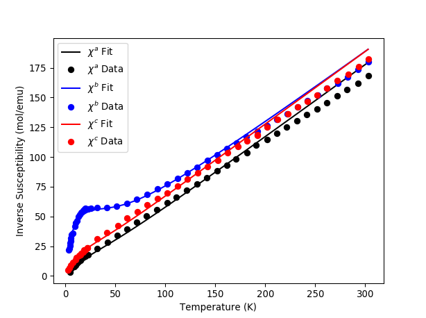 FittingMagneticSusceptibility.png