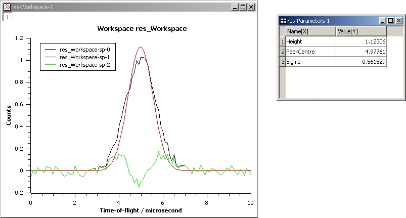 GaussianFit_Ties.jpg