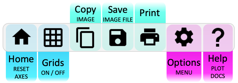 Plot Toolbar Surface Plots