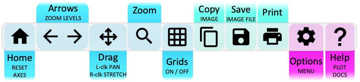 Plot Toolbar Tiled and Colorfill Plots