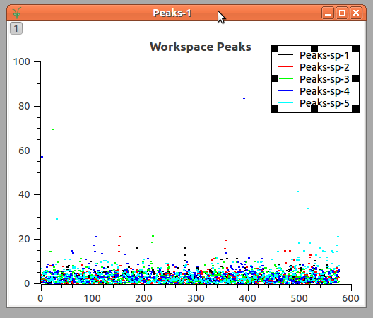 ../_images/plotingPeaksDifference.png