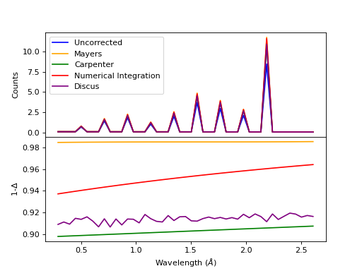 ../_images/AbsorptionAndMultipleScattering_plot_ms.png