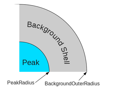 IntegratePeaksMD_graph2.png