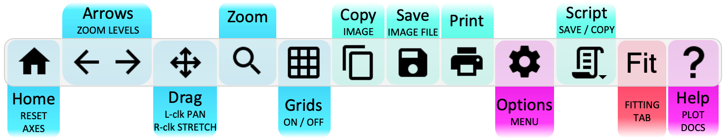 Plot Toolbar 1D Spectrum