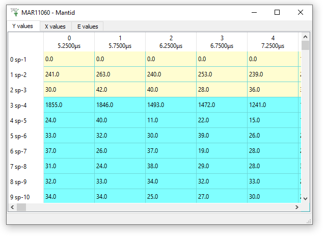 Show Data MAR11060.raw