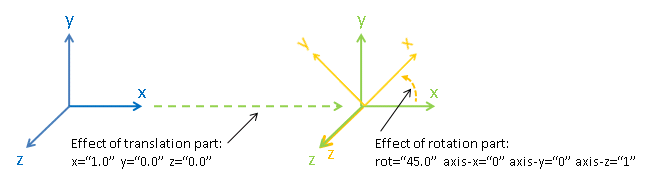 Location-element-transformation.png