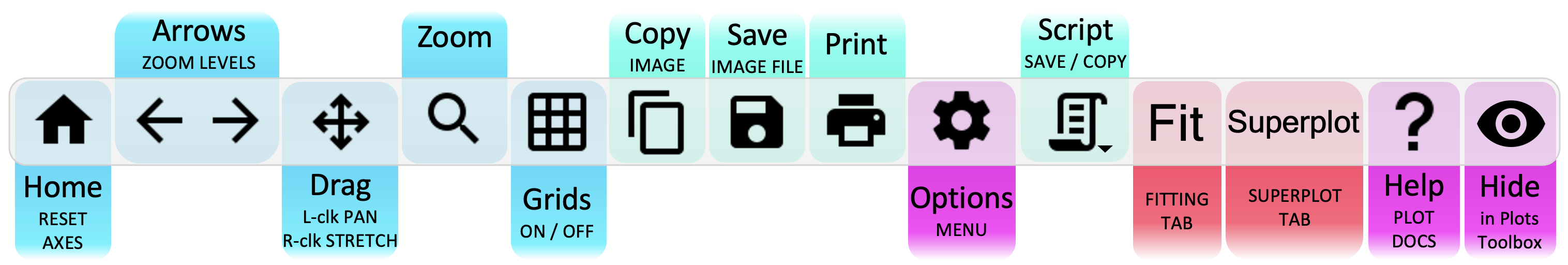 Plot Toolbar 1D Spectrum