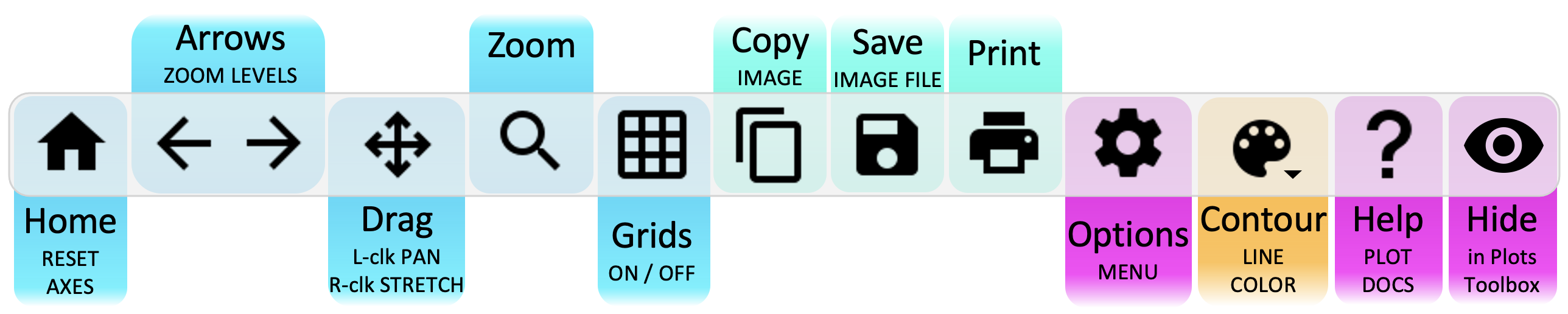 Plot Toolbar Contour